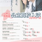 【高校受験2027】群馬県公立高、実施大綱を公表…調査書「出欠席の記録」削除 画像