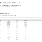 【大学受験2026】法政 高校別合格者数、神奈川5校がTop10入り 画像