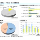 中高生ネットパトロール、特に問題ある書込み増加…千葉県 画像