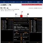 東京六大学野球、勝ち点3明大のスタメン…進学校・強豪校など多彩な出身校 画像