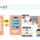 東京都、麻しん接触者に無料ワクチン接種…緊急事業開始 画像
