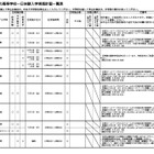 【高校受験2027】静岡県公立高「1日体験入学」日程一覧 画像