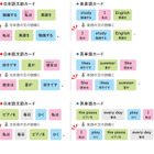「I am like apple.」⁉ 中学英語でつまずきやすい「be動詞」をしっかり理解するには 画像