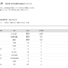 【大学受験2026】千葉大 高校別合格者数、9位まで千葉県独占 画像
