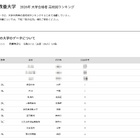 【大学受験2026】AIU 高校別合格者数、4位は盛岡中央と市川 画像