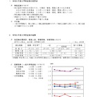 【高校受験2026】福井県立高、合格者平均点を公表…英語以外は低下 画像
