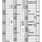 【高校受験2027】山梨県公立高、基本事項を公表…後期3/3-4 画像