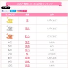 梅雨にまつわる名前ランキング1位「雫」ベスト30発表 画像