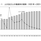 総人口1億2,305万人・2.5％減、東京・沖縄のみ増…国勢調査 画像