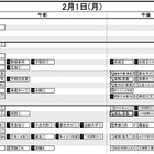 【中学受験2027】日能研「予想R4偏差値一覧」首都圏・関西・東海5月版 画像
