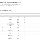 【大学受験2026】電通大 高校別合格者数、TOP5は公立独占 画像