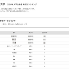 【大学受験2026】横浜国大 高校別合格数、神奈川県が上位17校独占 画像