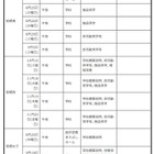 【高校受験2027】群馬県公立高、体験入学・説明会日程一覧 画像