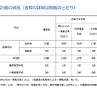 神奈川私立中高「2学期」転編入学…鎌倉学園、横浜女学院など71校 画像