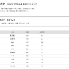 【大学受験2026】阪公大 高校別合格数、TOP10に公立8校 画像
