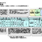 【高校受験2027】北海道公立高、学校裁量一覧を公表…傾斜配点は12校 画像