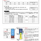 【高校受験2027】大阪府公立高入試、選抜方法などを公表 画像