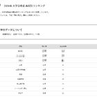 【大学受験2026】広島大 高校別合格数、地元がTop10独占 画像