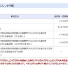 千葉県、公立高校等「奨学のための給付金」7/1から申請受付 画像