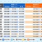 梅雨のない北海道以外、すべてが梅雨入り…梅雨明けいつ？ 画像