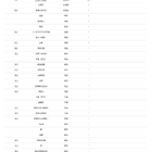 【大学受験2026】埼玉医大 高校別合格数、約7割が私立高校 画像