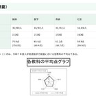 【高校受験2026】都立高の学力検査、理科のみ平均点上昇 画像