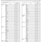神奈川県公立高…9/1付「転編入学」県立130校、市立14校 画像