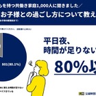 共働き家庭の8割超「平日夜は時間が足りない」漢検調査 画像