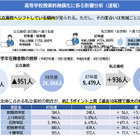 高校授業料無償化、私立高へ約1,000人シフト…北海道教委が分析 画像