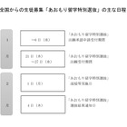 【高校受験2027】青森県立高の全国募集「あおもり留学」概要など発表 画像