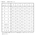 【高校受験2026】千葉県公立高入試の評定分布公表、社会5は29.7％ 画像