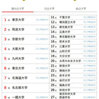 大学人気ランキング2026年6月版…北九州市立大がTOP10浮上 画像