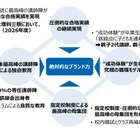 東大理III合格の聖地「鉄緑会」不動産大手ヒューリックが買収へ…その狙いとは？ 画像