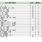 【大学受験2027】駿台全国模試＜私立＞大学別合格目標ライン 画像