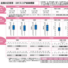 【全国学力テスト】小中の平均正答率を公表、中学英語は4技能CBTを初実施 画像