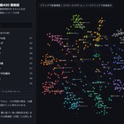 【共通テスト2027】「情報I」プログラミング徹底攻略…駿台が特別講義 画像