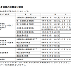 【高校受験2027】群馬県公立高、実施要項公表…本検査2/16-17 画像