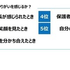 先生たちが苦労していること…最多は「保護者とのコミュニケーション」 画像