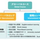 ドルトンX学園高、ミネルバ流カリキュラムのセミナー8/29 画像