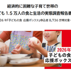 困難世帯の9割が食料不足、1日の食費500円未満…SCJ調査 画像