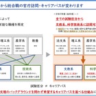 文科省、総合職の官庁訪問変更…文教・科技系は全試験区分から可能へ 画像