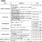 都立美術館など6施設で夜間開館11/5から…学生無料 画像