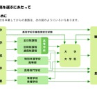 【高校受験2027】三重県立高校の案内「未来への扉をひらく」 画像