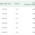 【中学受験】都内私立中、初年度平均学費104万円…5年で8％上昇 画像