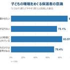 子供を早く寝かせたいが「家庭の努力だけでは限界」保護者7割 画像