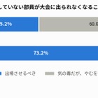 部活動の連帯責任、いじめは8割が大会辞退やむなし 画像
