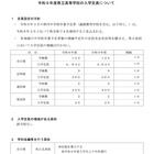 【高校受験2027】島根県立高、定員と日程公表…松江北で単位制導入 画像