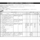【高校受験2027】長野県、学校別実施内容を公表 画像