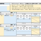 【高校受験2027】佐賀県立高、学校別の評価基準・配点を公表 画像