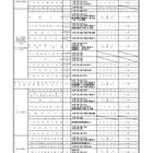 【高校受験2027】宮城県公立高入試、選抜要項を公表 画像